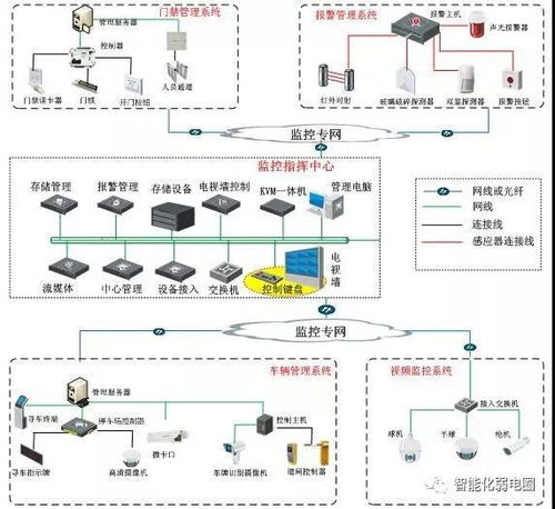 美国停车场系统设计图,综合布线系统图