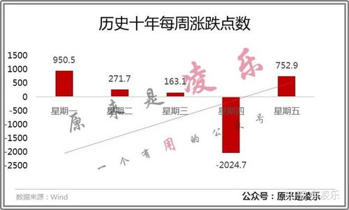 股票三不买四不卖是什么意思 