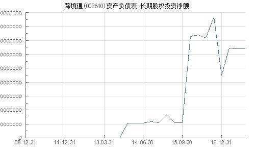 跨境通股票股吧