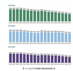 美国的共同基金跟中国国内的基金有没有区别?