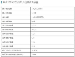 合星金控是p2p平台吗？