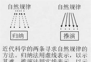 爱因斯坦为何说 中国的先贤没有走上科学道路不令人奇怪