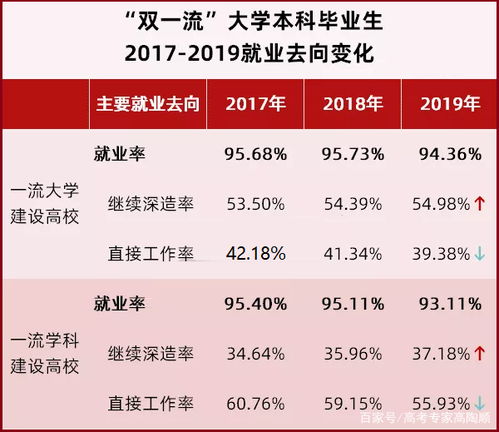 毕业后工作还是深造论文