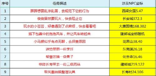 中学生代币奖励法具体方案