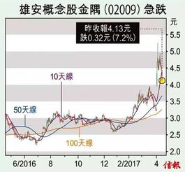 什么是内银股?