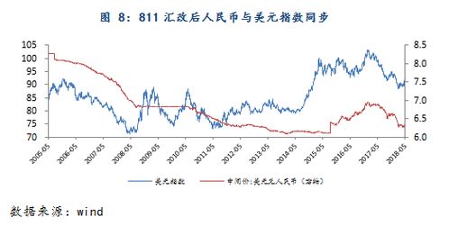 巴西币兑美元的汇率,巴西元汇率持续变动。 巴西币兑美元的汇率,巴西元汇率持续变动。 百科