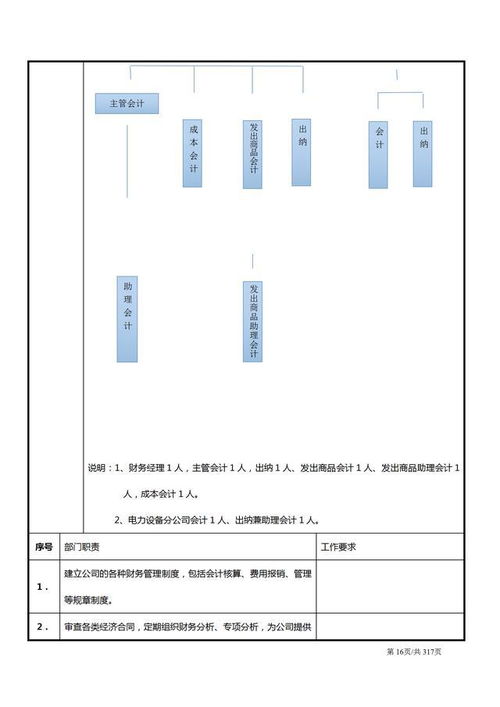 生产型企业管理人员与一线工人的比例该如何安排？