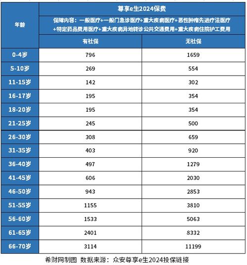 4百万医疗保险多少钱给孩子买百万医疗合适吗 需要多少钱 