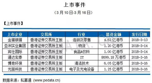  icp币上市时间是多少最新消息今天,ICP币最新消息:上市时间确定! 区块链