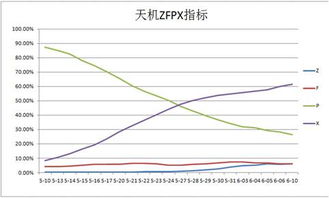 北上资金就一个字 干