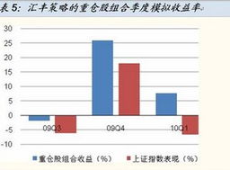 汇丰晋信基金管理有限公司的旗下基金