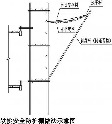 脚手架图片示意图（脚手架图片大全）-图5