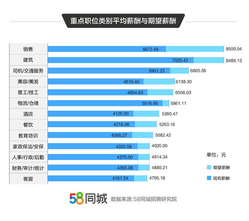 拉卡拉公司工资待遇怎么样？年底有年终奖或者是双薪的吗？