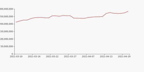 公司拟每10股派发现金红利5.00元(含税)对普通股民有何影响？