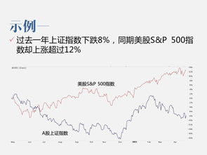 股票账户除了买股票还能做啥