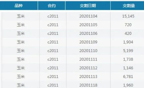  期货平仓是按照结算价还是交易价,结算价格为平仓。 法规