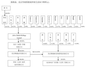 代持股权转让要交税吗