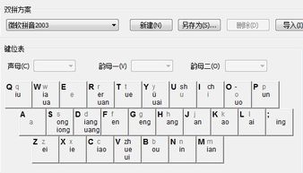 智能abc双拼输入法口诀(双拼智能abc方案好用吗)