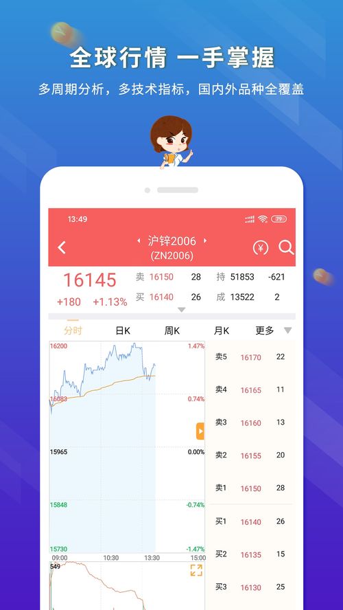 东航金融用的是什么交易系统？MT4还是福汇？或者是其他系统？