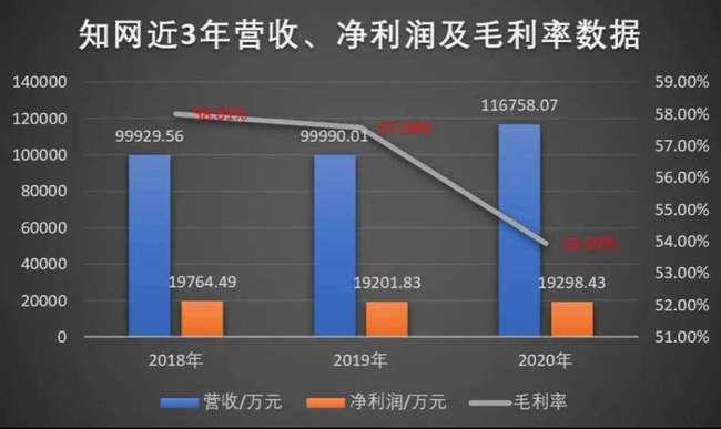 知网怎么查重原理论文数据