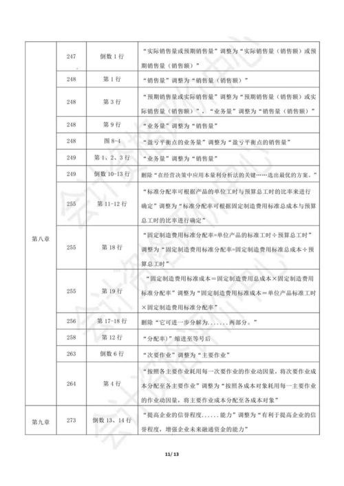 全国会计考试资格评价网准考证打印,会计考试准考证怎么打印(图1)