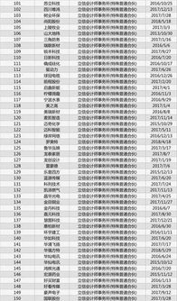 新三板上市的公司怎么查询