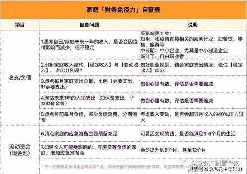 分次入资如何记账，如注册资金100万，第一次入资50万，实收资本按多少入账？