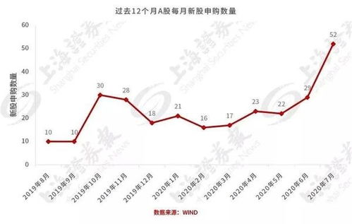 8月有哪些新股上市