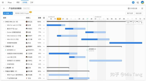 项目进展报告撰写案例范文—课题实施进程怎么写？