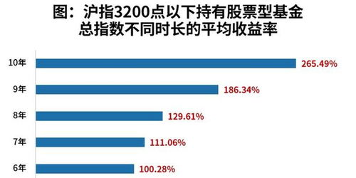 基金买哪种比较风险小？