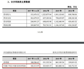 我本月24号上午1点在中信银行赎回得银河股票基金，要几号钱才会到我得银行卡里啊，我今天查了下，钱已