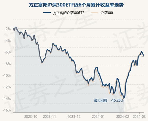  方正富邦指数基金好吗,方正富邦指数基金——投资市场的稳健之选 天富平台