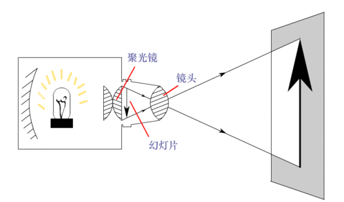 望远镜的原理