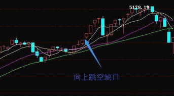 股票前期上方缺口的低点位子是什么意思？