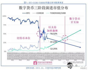 ug token数字货币 USDT行情