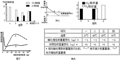 a且b与非a或b什么关系,a和b和非a或b的关系。 a且b与非a或b什么关系,a和b和非a或b的关系。 应用