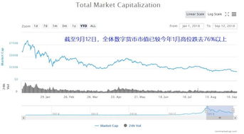  icp币为什么跌这么多了,icp是什么币？ 区块链