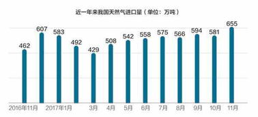 皖天然气半年净利增44.38%