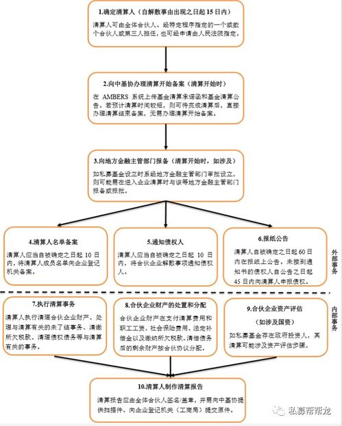 什么是私募股权的破产清算退出？