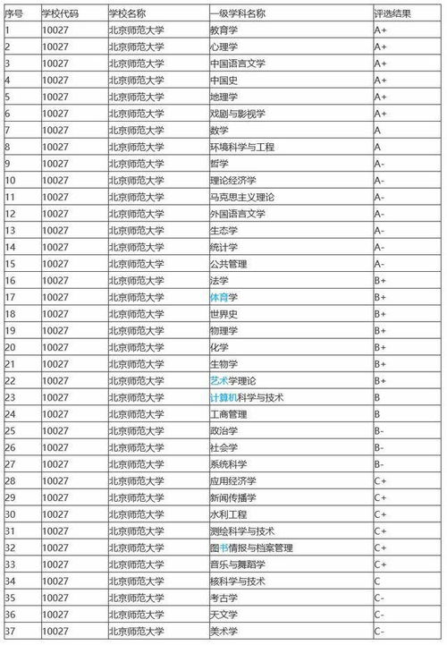 世界足球十大技术排名表