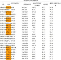 股权质押告急，哪些公司将面临平仓风险