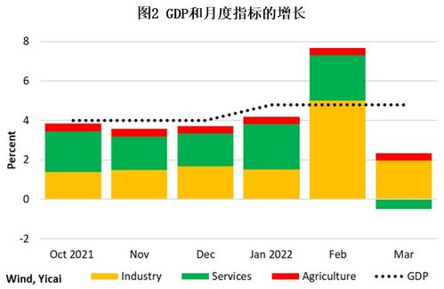 从一季度GDP数据中分析一下未来的趋势 中国观察 