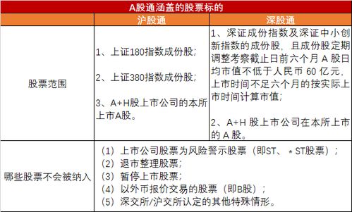 在国外，用手机能进行中国股票买卖吗？望知情者告知。谢谢！