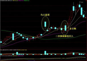 股票怎样才会涨怎样就才会跌？如果是一个愿卖一个愿买，那比如说一公司发行一千万股，每股3.00，有个大户买入了一千多万资金、短期。（其它散户未算入）这个大户赚翻了，这个怎么解释？