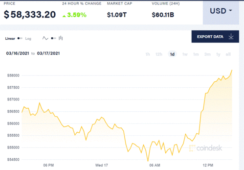 利用比特币跨境转账,比特币几种作用