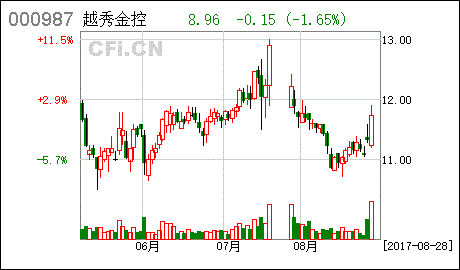 越秀金控和越秀金融控股关系？