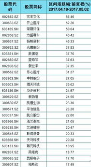 图片中是未开板的次新股，图中总手，内盘，外盘意思我已百度到。但是图中外盘为零，内盘是553。既然有