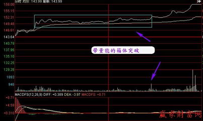 炒股时什么叫低开高走？