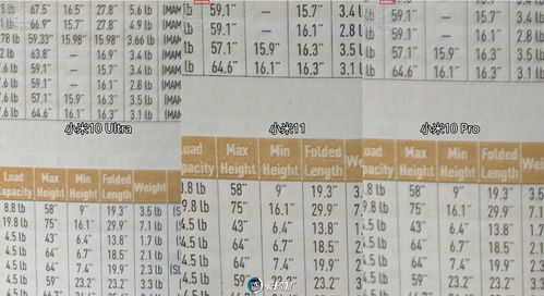 小米11冷知识(小米11不为人知的功能)