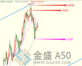 A50指数CHA50CFD国内交易平台是不是合法平台交易